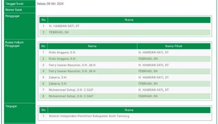 Keputusan Bersejarah PT TUN Medan: Gugatan Hamdan Sati dan Febriadi Terhadap KIP Aceh Tamiang Dikabulkan