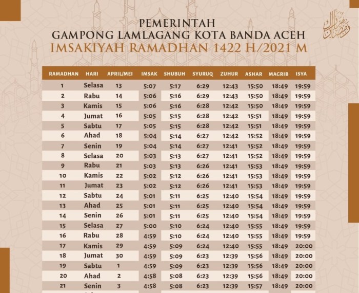 Imsakiyah banda aceh