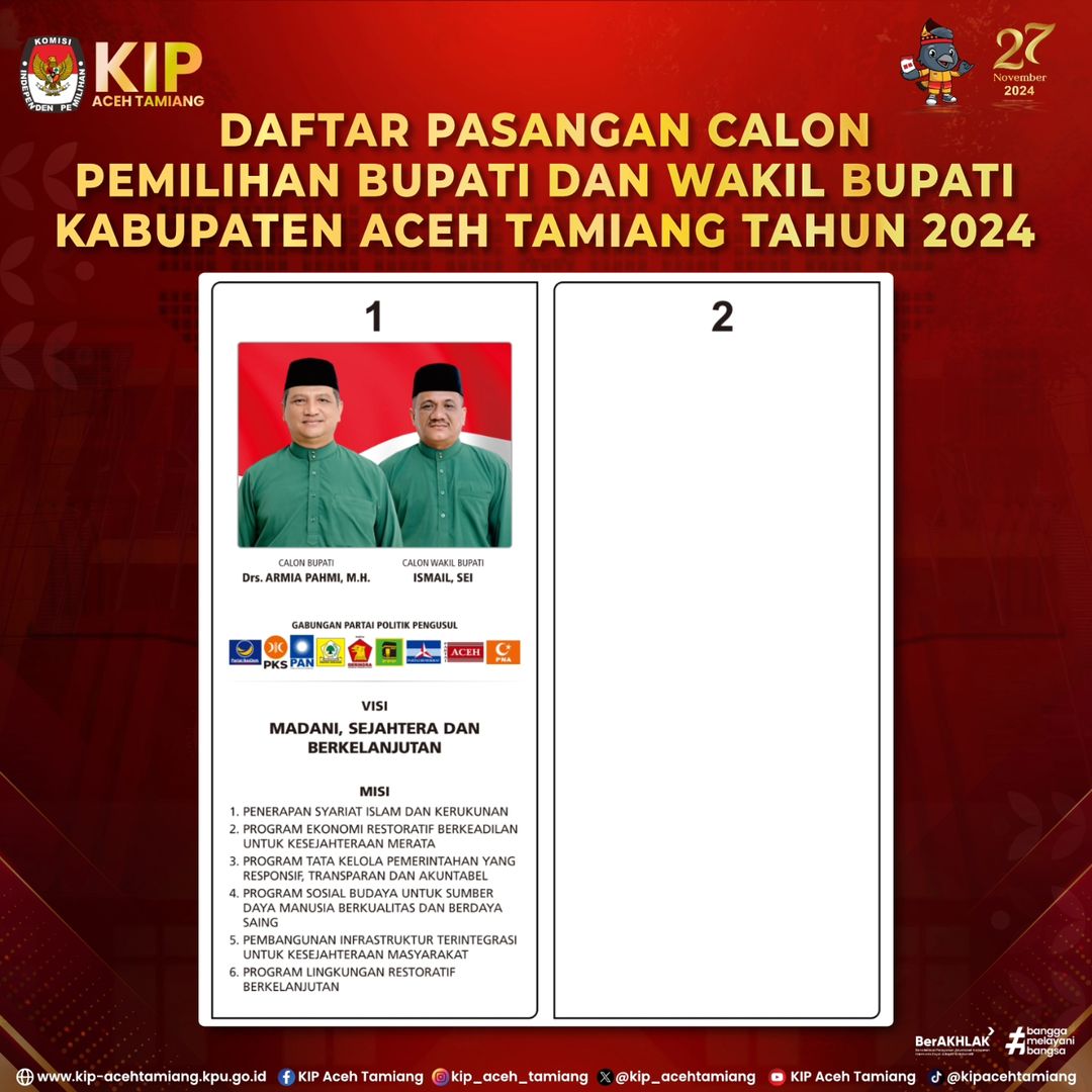 Putusan Mahkamah Agung tentang gugatan Hamdan Sati-Febriadi pada Pilkada Aceh Tamiang 2024, MA menolak gugatan, Pilkada melawan kotak kosong