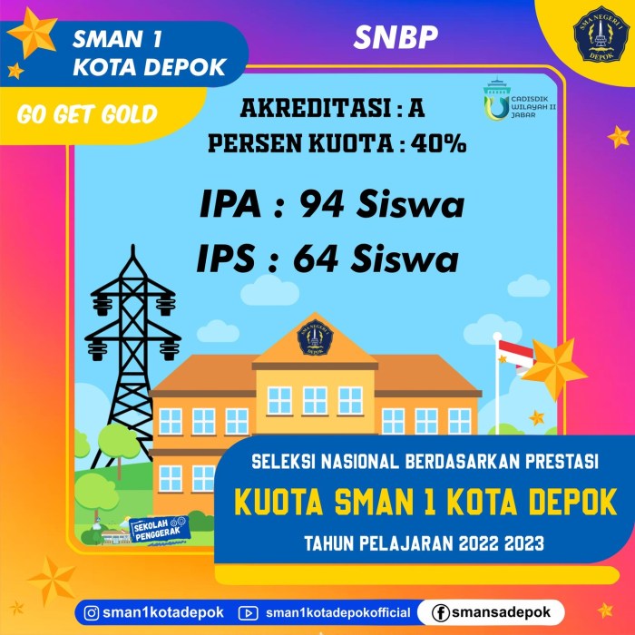 Pengumuman kuota SNBP 2025 untuk SMA Negeri di Jakarta