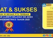 Info Loker Banda Aceh Panduan Lengkap