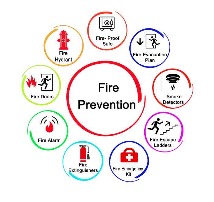 Upaya pencegahan kebakaran di gedung rektorat UIN Jakarta selanjutnya