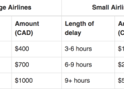Kompensasi Keterlambatan Penerbangan Air Canada Syarat & Ketentuan