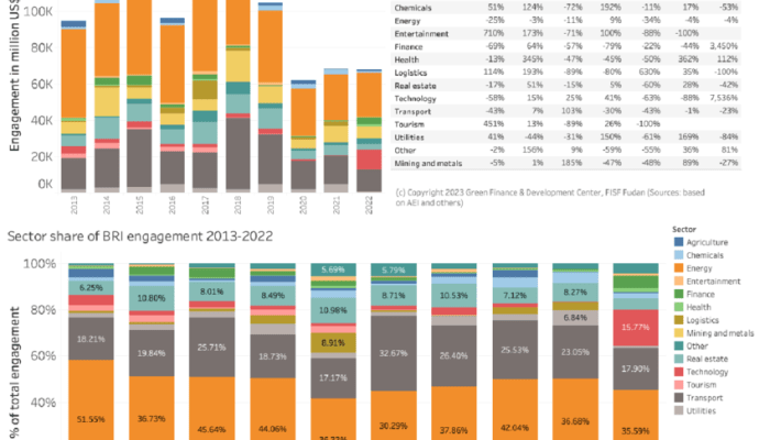 Strategi Investasi Saham BRI untuk Dividen Optimal