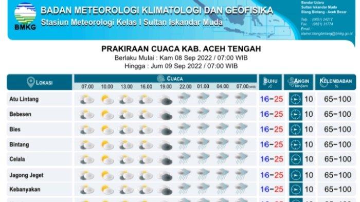 Aceh weather sumatra Aceh weather sumatra