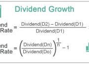 Menghitung Potensi Keuntungan Dividen BRI Per Tahun