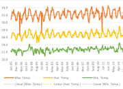 Suhu Banda Aceh Fluktuasi dan Faktor Pengaruhnya