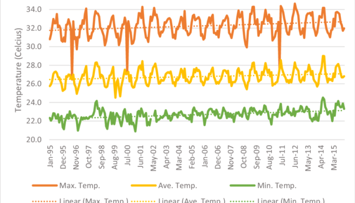 Suhu Banda Aceh Fluktuasi dan Faktor Pengaruhnya