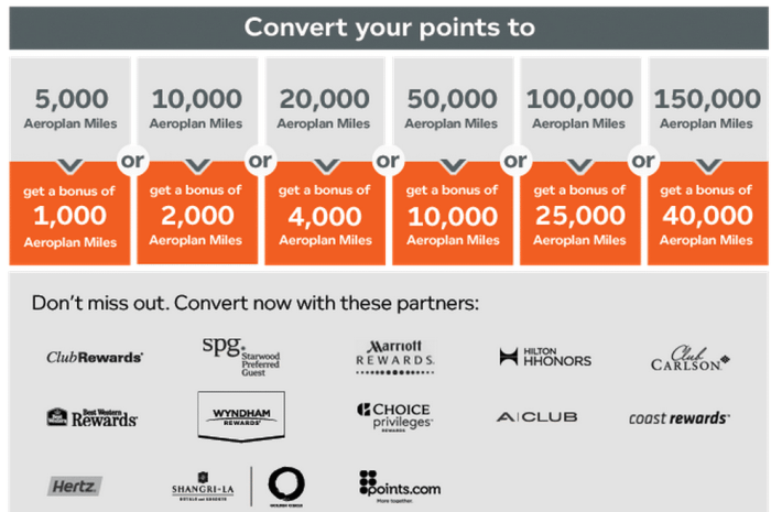 Aeroplan loyalty earn miles upgradedpoints