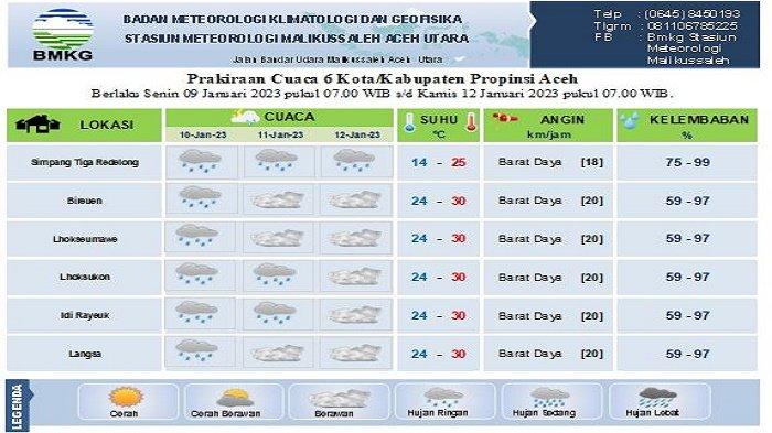 Bmkg banda aceh