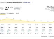 BMKG Banda Aceh Prakiraan Cuaca dan Layanan