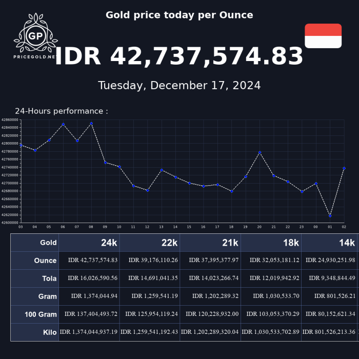 Harga emas di banda aceh hari ini