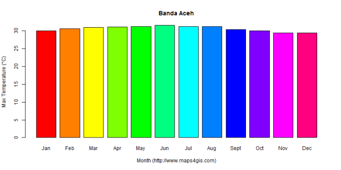 Banda aceh weather