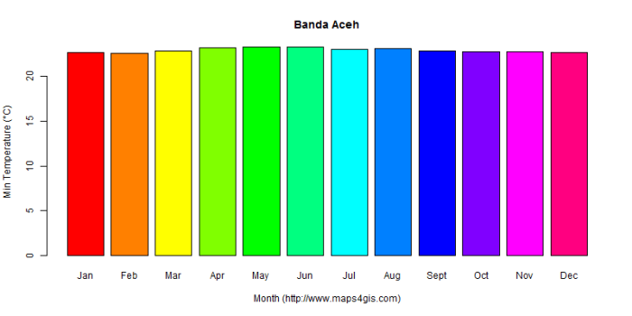 Aceh banda forecast weather map places location guide