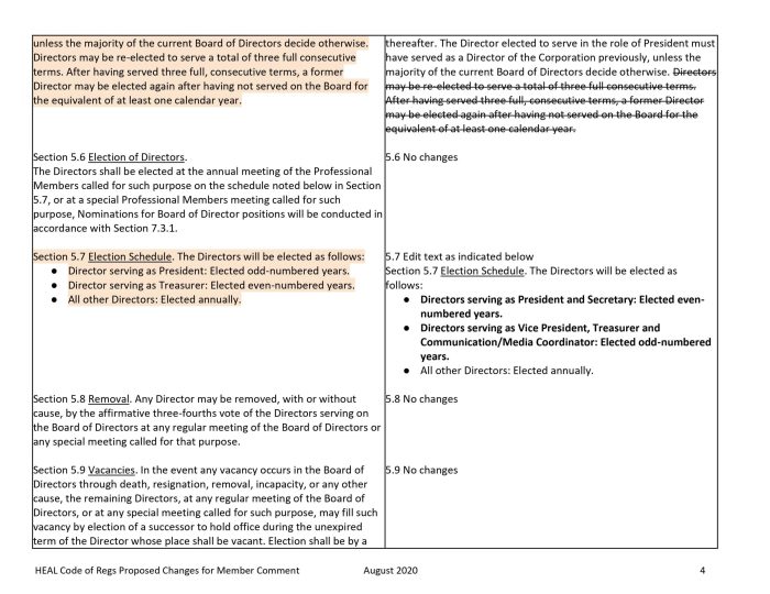 Hospital university safe professionals health ratify staffing contract conditions nurses working locals related
