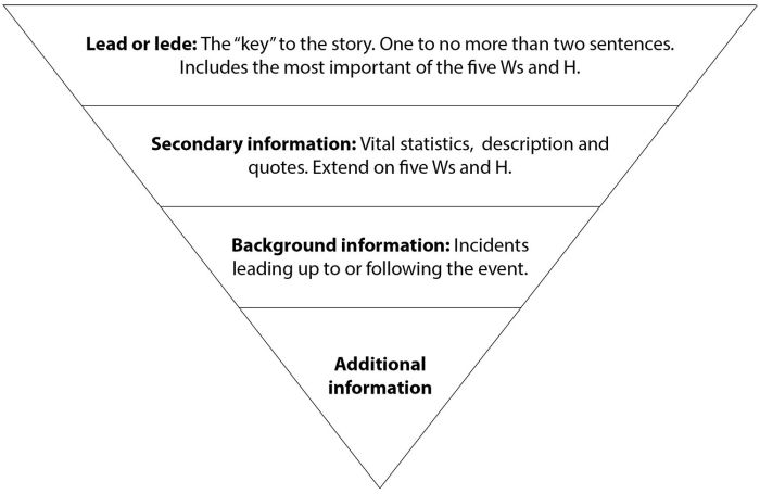 Contoh teks berita beserta strukturnya