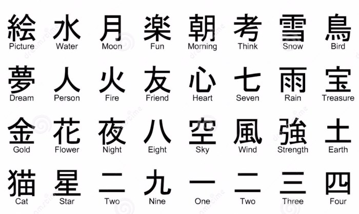 Penerjemah aksara jawa