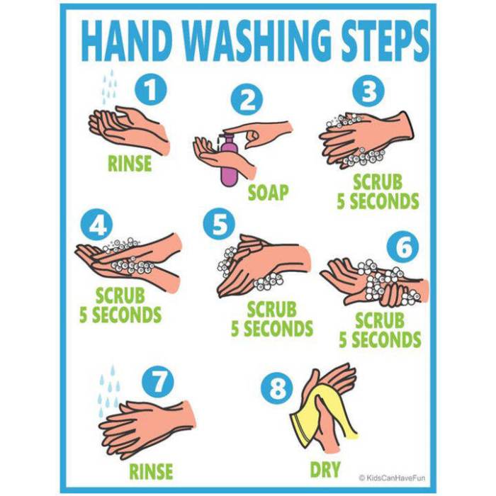 Covid washing 19 hand health effective hands coronavirus infographic wash tips without ways do healthdirect spread one regular have infection