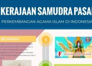Raja-Raja Kerajaan Samudra Pasai Sejarah dan Perkembangannya