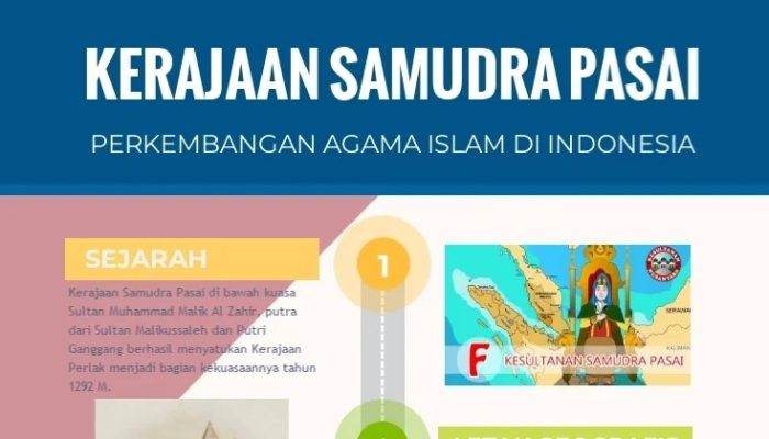 Raja-Raja Kerajaan Samudra Pasai Sejarah dan Perkembangannya