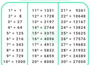 Memahami Akar 27 dan Penerapannya
