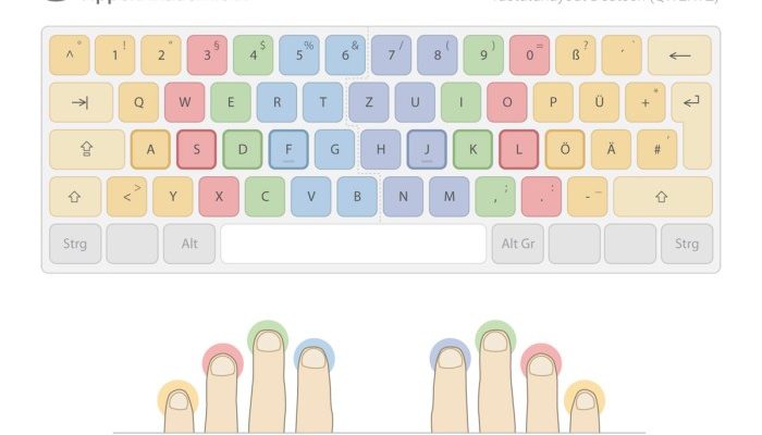 Cara Mengetik 10 Jari Panduan Lengkap