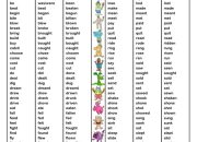 Daftar Kata Kerja Bahasa Inggris Lengkap