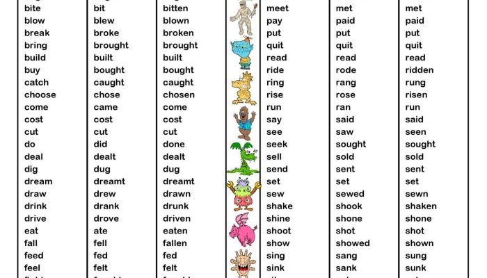 Daftar Kata Kerja Bahasa Inggris Lengkap