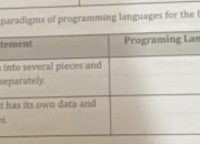 Menganalisis Pernyataan yang Sesuai dan Relevan