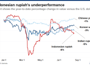 Dollar ke Rupiah Convert Panduan Lengkap