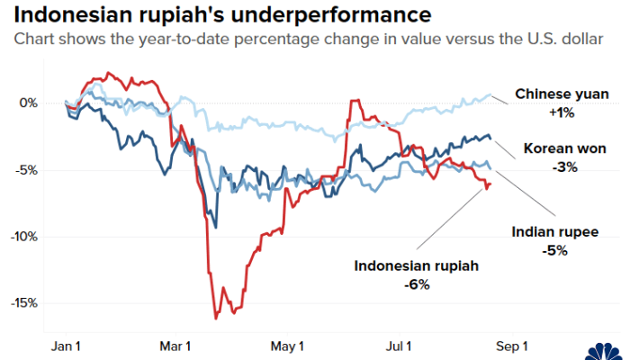 Dollar ke Rupiah Convert Panduan Lengkap