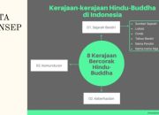 10 Kerajaan Hindu-Buddha Indonesia Beserta Gambarnya