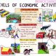 Gambar kegiatan ekonomi