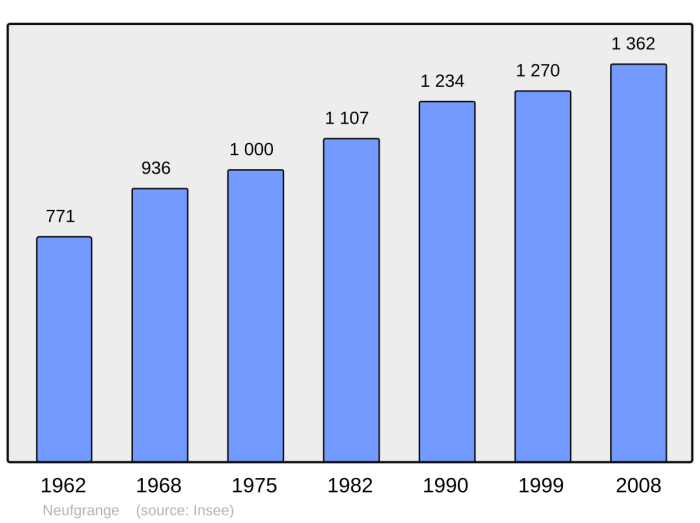 Nomor induk kependudukan 250794