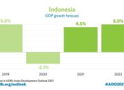 Kontribusi Sandy Permana terhadap Perekonomian Indonesia