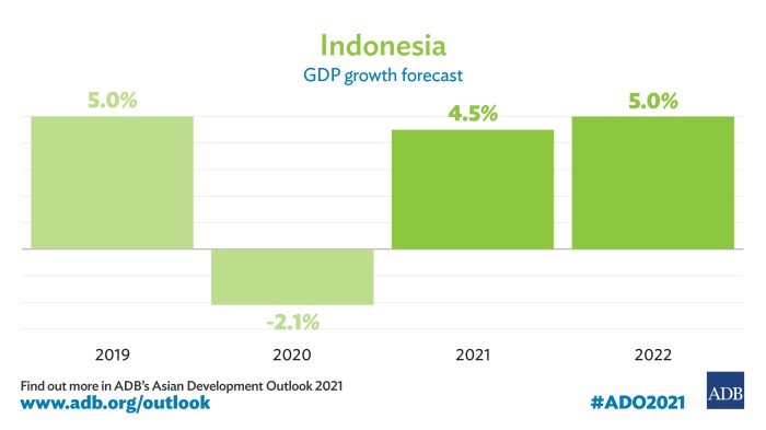 Kontribusi Sandy Permana terhadap perekonomian Indonesia