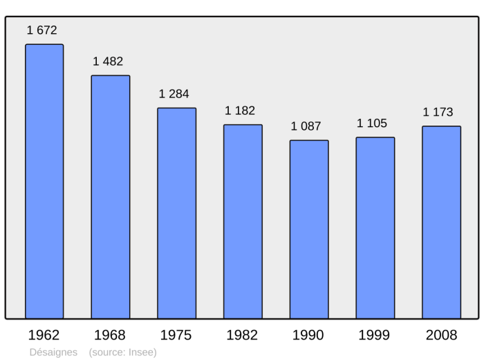 Nomor induk kependudukan 250794