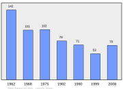 Analisis Nomor Induk Kependudukan 250794