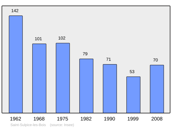 Nomor induk kependudukan 250794