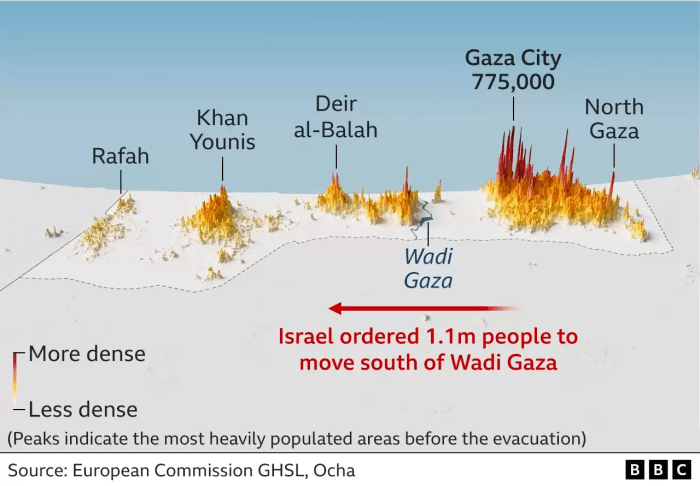 Berapakah jumlah penduduk kota gaza