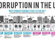 Investigasi Kasus Korupsi Dana Bansos Terbaru