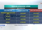 Cara Bayar BPJS Kesehatan Mudah dan Cepat