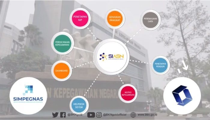 Cara Cek Status Pensiun ASN via SIASN BKN