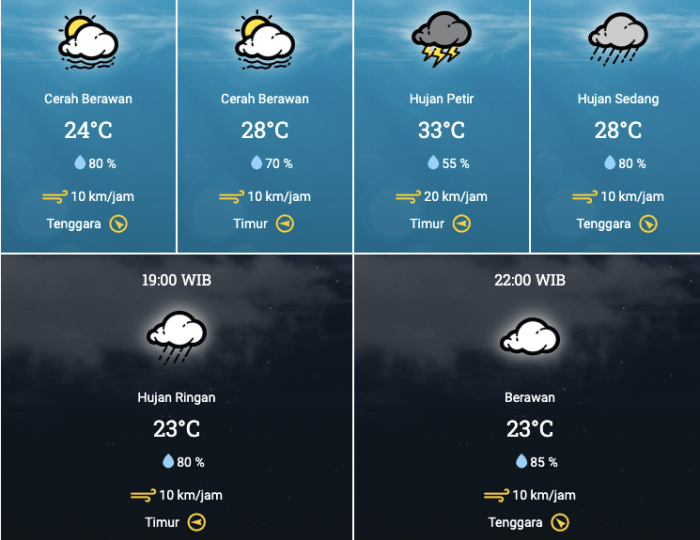 Radar bogor hari ini