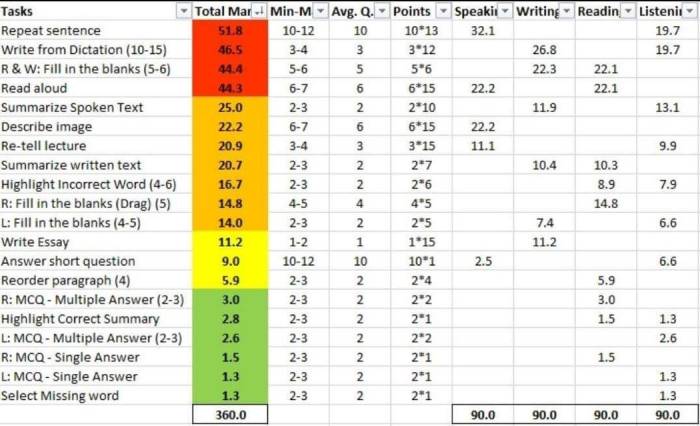 Score timnas hari ini