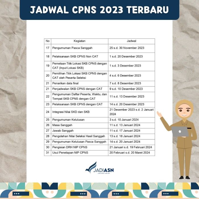 Jadwal ujian cpns