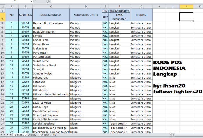 Pos kode code jakarta postal cari complete result