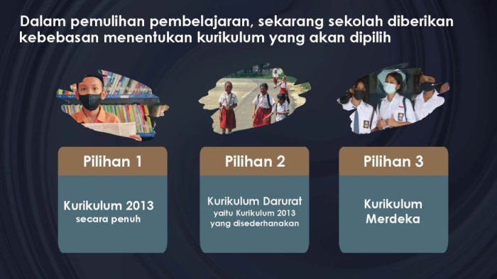 Mata pelajaran kurikulum merdeka sma kelas 10