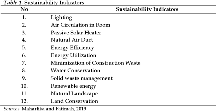 Rumah adat suku osing