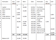 Contoh Buku Kas Kelas Panduan Lengkap